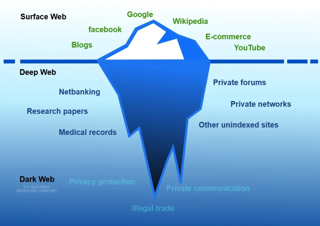 darknet